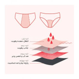 نشان دادن لایه های شورت پریودی
